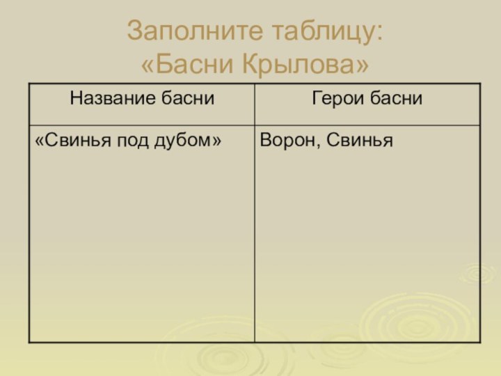 Заполните таблицу: «Басни Крылова»