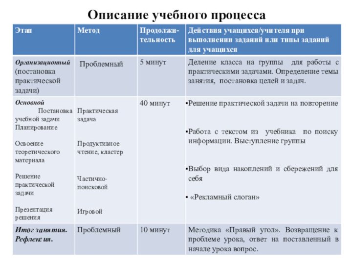 Описание учебного процесса*этап может включать одно или несколько типов заданий