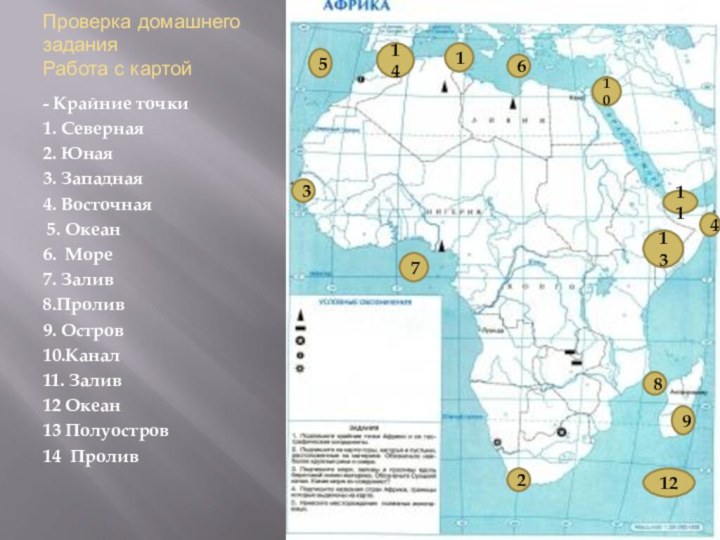 Проверка домашнего задания Работа с картой- Крайние точки 1. Северная2. Юная3. Западная