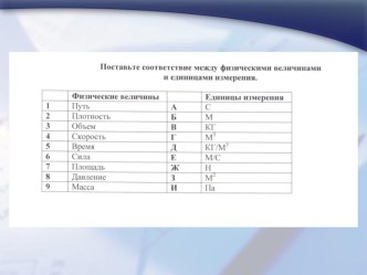 Конспект урока по теме Вес воздуха. Атмосферное давление