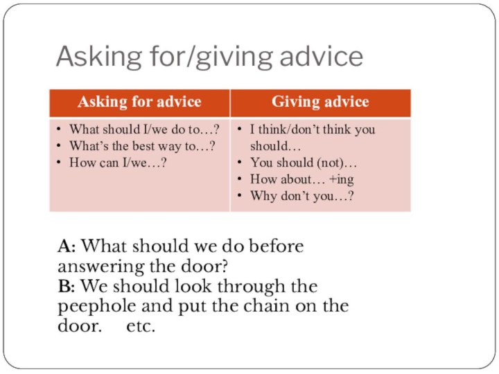 Asking for/giving adviceA: What should we do before answering the door?B: We