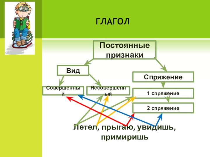 Стальная постоянный признак