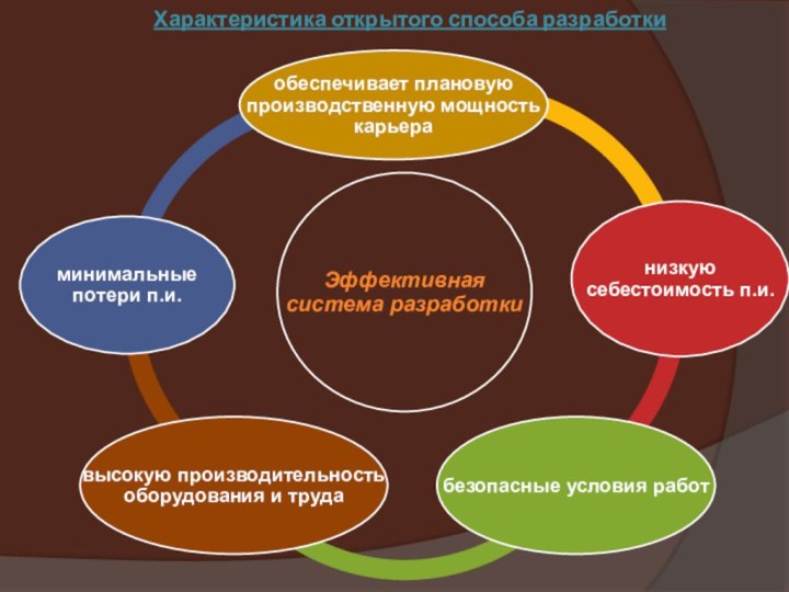 Характеристика открытого способа разработки