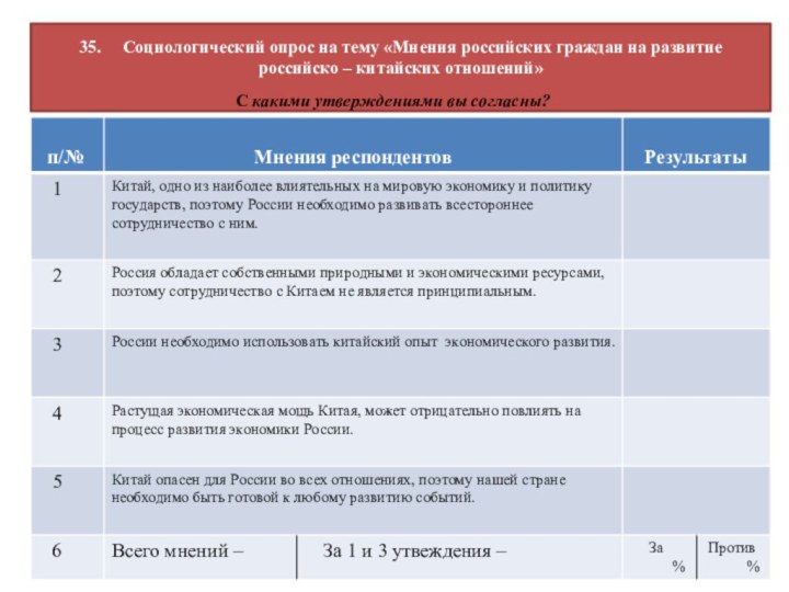 35.   Социологический опрос на тему «Мнения российских граждан на развитие