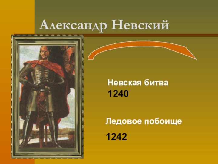 Александр Невский Невская битва1240Ледовое побоище1242