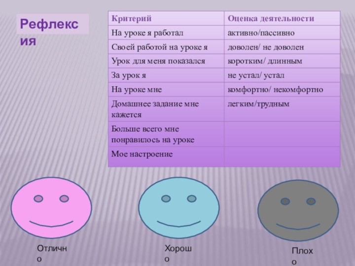 РефлексияОтличноХорошоПлохо