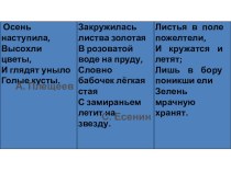 Презентацция к уроку внеклассного чтения на тему Михаил Юрьевич Лермонтов - первая встреча (1-4 класс)