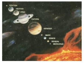 Презентация по окружающему миру по теме Планеты