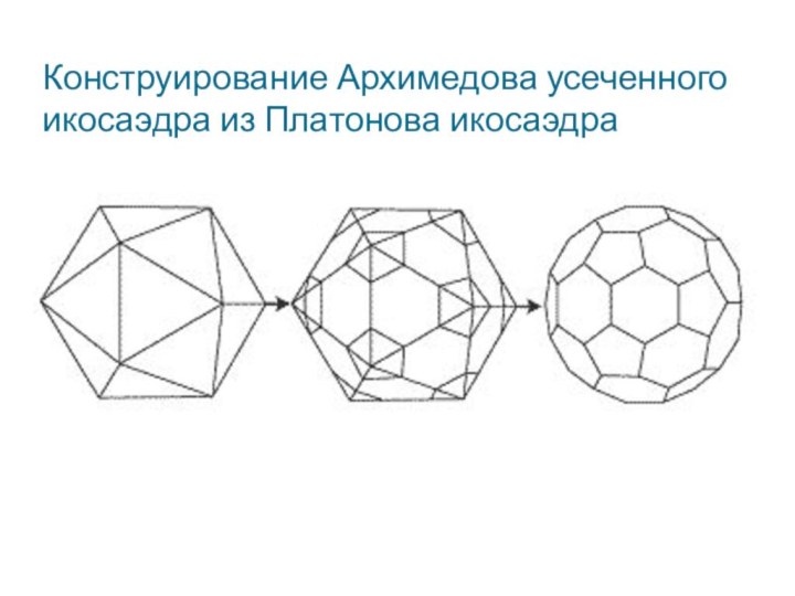 Конструирование Архимедова усеченного икосаэдра из Платонова икосаэдра