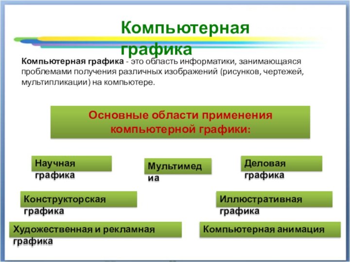 Компьютерная графика - это область информатики, занимающаяся проблемами получения различных изображений (рисунков, чертежей,