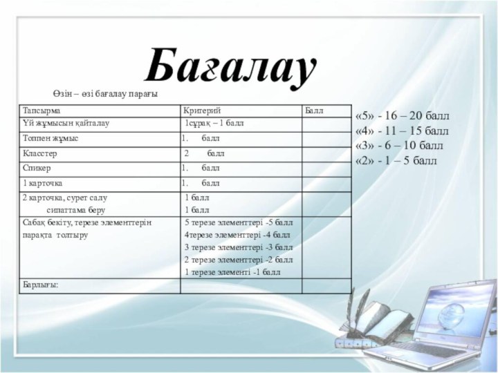 Бағалау «5» - 16 – 20 балл«4» - 11 – 15 балл«3»