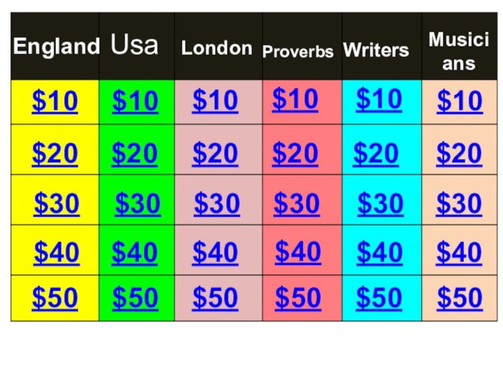 $10$20$30$40$10$20$30$40$40$40$40$30$30$30$20$20$20$10$10$10EnglandLondonProverbsWriters UsaMusicians$40$30$20$10$50$50$50$50$50$50