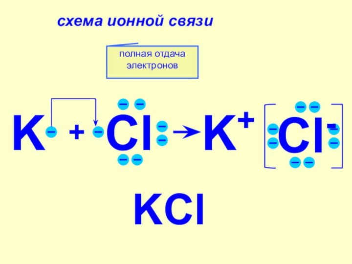 полная отдача электроновKClсхема ионной связи