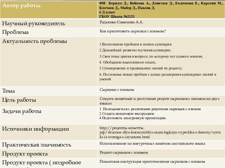 Паспорт проектной работы 6 д класса