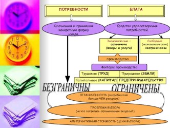 Презентация к уроку по экономике на тему Собственность(10 класс)