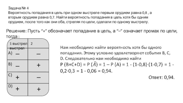 Задача № 4Вероятность попадания в цель при одном выстреле первым орудием равна
