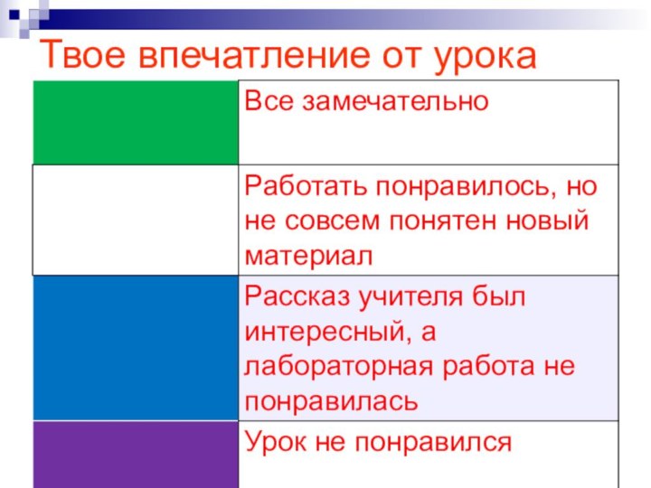 Твое впечатление от урока