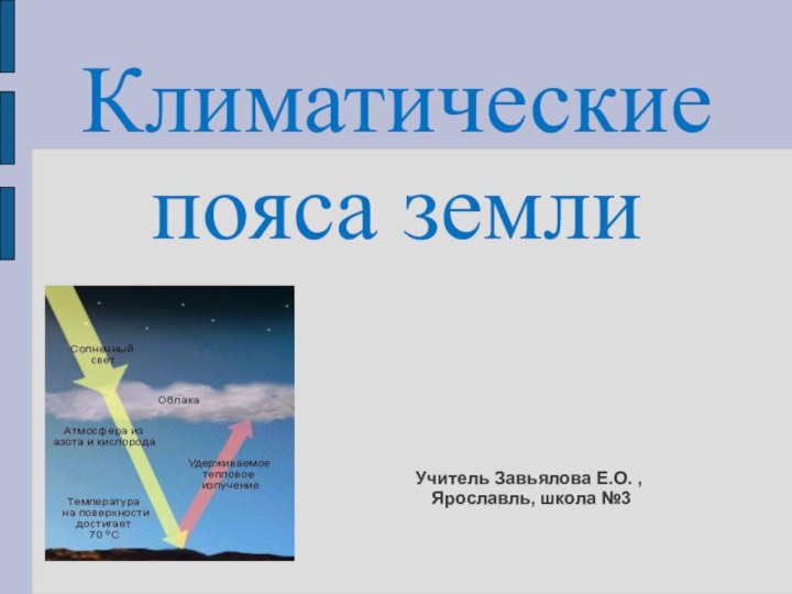 Климатические пояса земли Учитель Завьялова Е.О. ,  Ярославль, школа №3