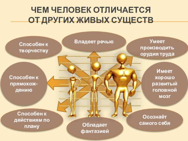 Загадки качества человека. Доклад на тему загадка человека. Загадка человека Обществознание 6 класс. Человек для презентации. Загадка человека Обществознание 6 класс презентация.