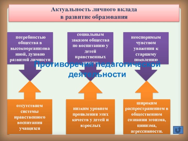 потребностью общества в высокоорганизованной, духовно развитой личности отсутствием системы нравственного воспитания