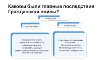 Презентация к уроку истории 9 класс по теме НЭП