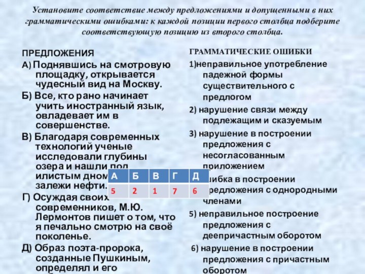 Установите соответствие между предложениями и допущенными в них грамматическими ошибками: к каждой