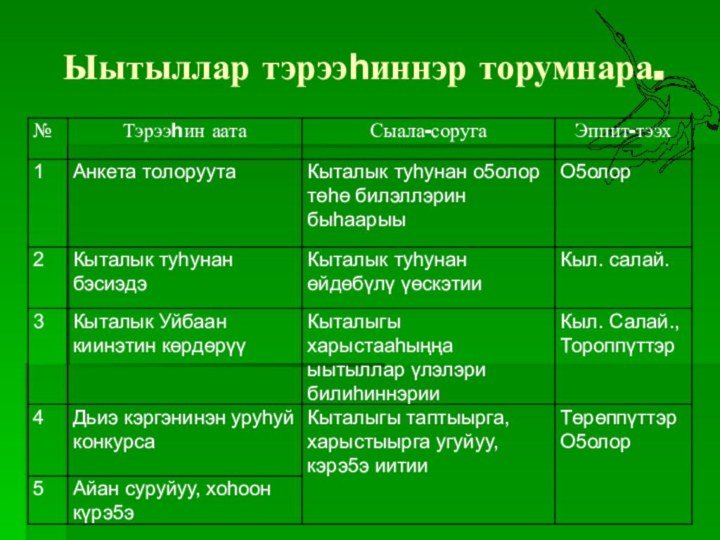 Ыытыллар тэрээһиннэр торумнара.