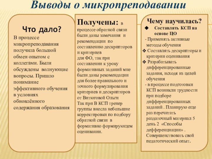 Выводы о микропреподавании Что дало?В процессе микропреподавания получила большой обмен опытом с