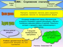 : Внедрение семи модулей на уроках русского языка
