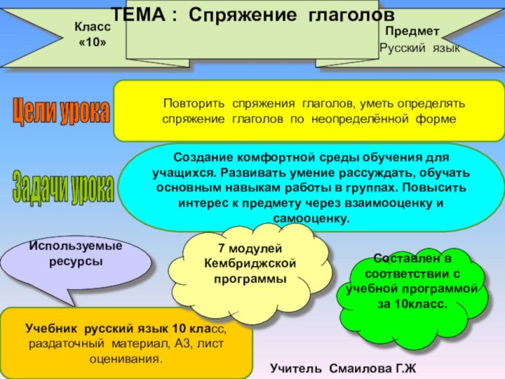 Составлен в соответствии с учебной программой за 10класс.Используемые ресурсыТЕМА : Спряжение глаголов