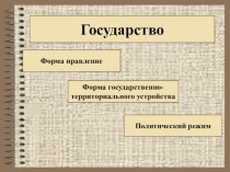 Урок обществознания Форма правления государства 10класс