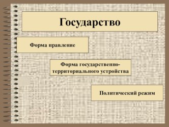 Урок обществознания Форма правления государства 10класс