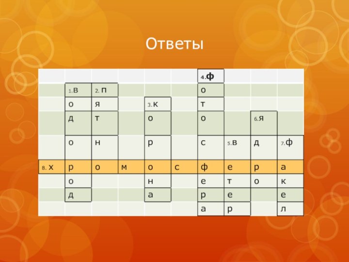 Ответы