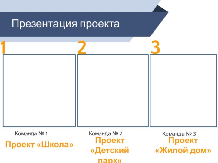 Презентация проектаКоманда № 1Проект «Школа»123Команда № 2Проект «Детский парк»Команда № 3Проект «Жилой дом»