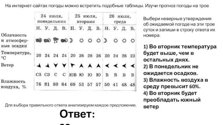 На интернет-сайтах погоды можно встретить подобные таблицы. Изучи прогноз погоды на трое