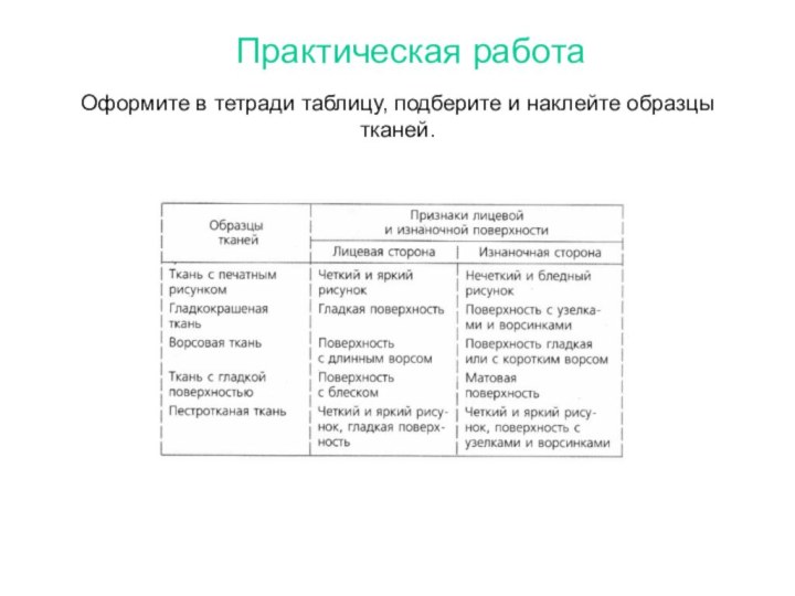 Практическая работаОформите в тетради таблицу, подберите и наклейте образцы тканей.