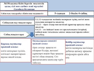 5-сынып ҚМЖ тақырыбы: киім кию мәдениеті, презентация