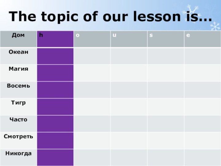 The topic of our lesson is…