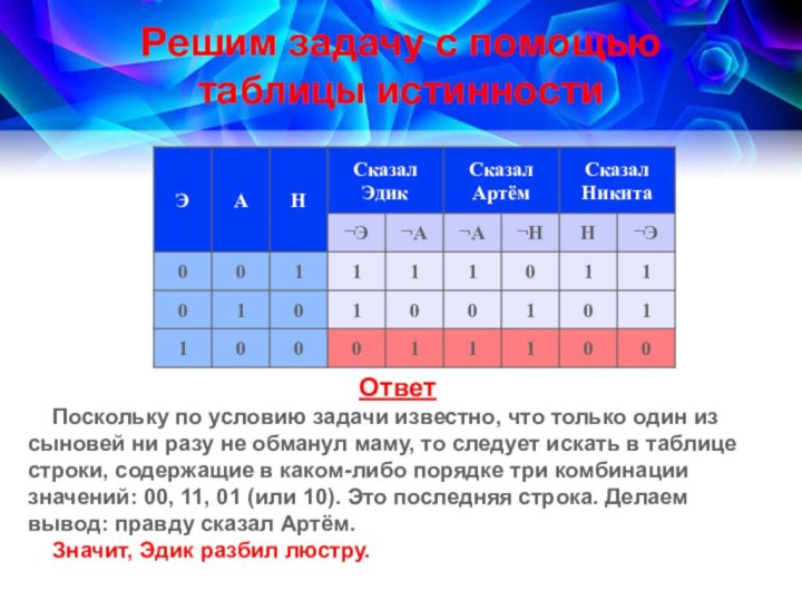 Решим задачу с помощью таблицы истинностиОтвет  Поскольку по условию задачи известно,