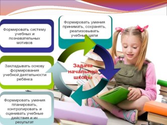 Презентация родительского собрания ФГОС НОО