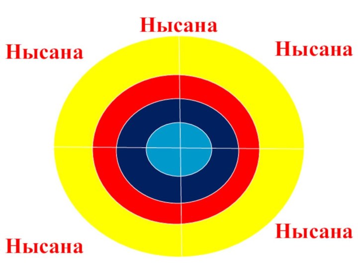 НысанаНысанаНысанаНысанаНысана