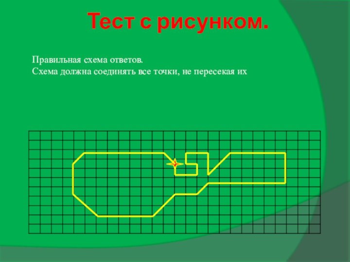 Тест с рисунком.Правильная схема ответов. Схема должна соединять все точки, не пересекая их