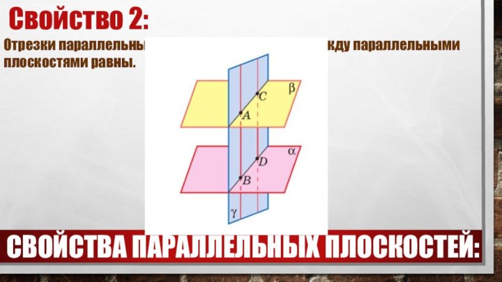 свойства Параллельных плоскостей: Свойство 2:Отрезки параллельных прямых, заключенные между параллельными плоскостями равны.