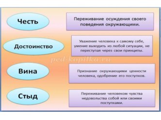 Презентация по ОРКиСЭ по теме Совесть