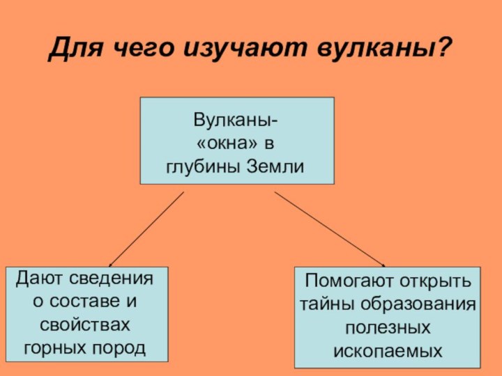 Для чего изучают вулканы?