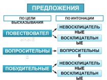 Русский язык в схемах