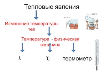 Урок презентация Тепловые явления в 5 классе