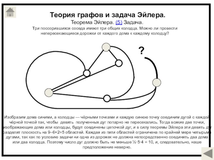 Теория графов и задача Эйлера.Теорема Эйлера. (5) Задача.Три поссорившихся соседа имеют три