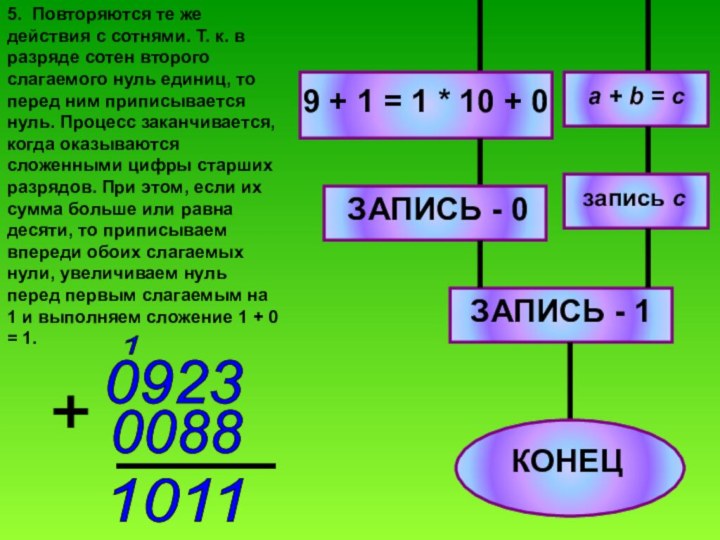 5. Повторяются те же действия с сотнями. Т. к. в разряде сотен