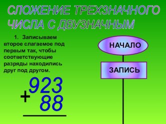 Методическая разработка на тему Сложение трехзначного числа с двухзначным. Алгоритм 3.